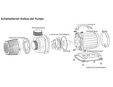 Pompa iaz-Ohe-22000 vX